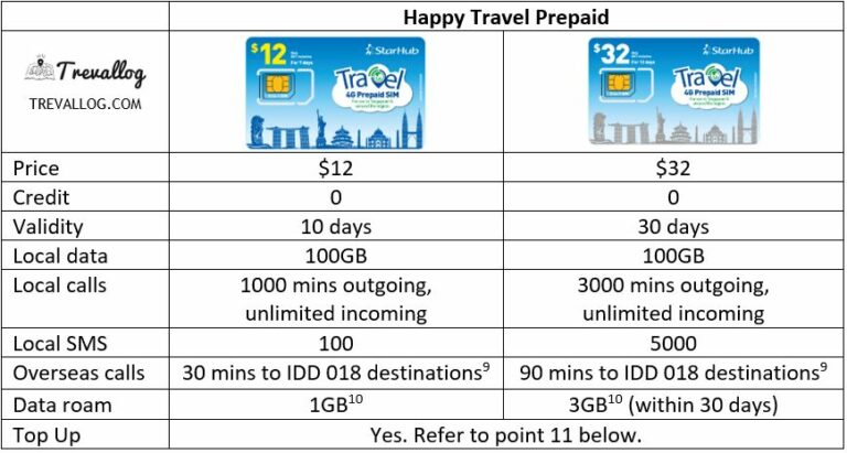 Best Singapore Prepaid Sim Card For Travellers