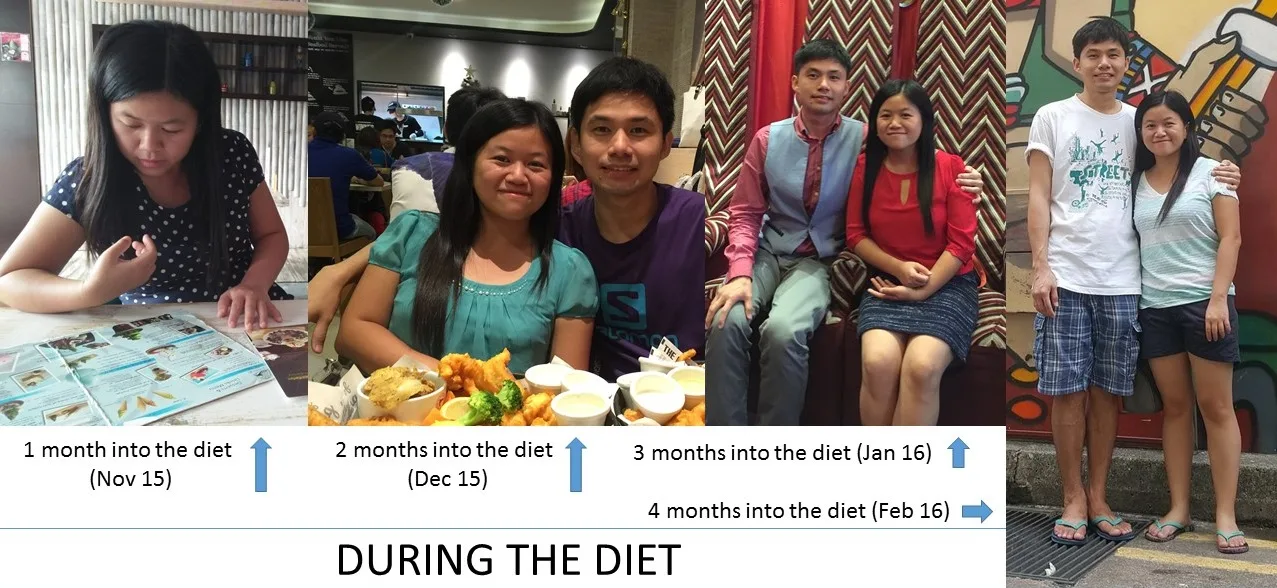 My diet progress, how i lost weight with slow carb diet