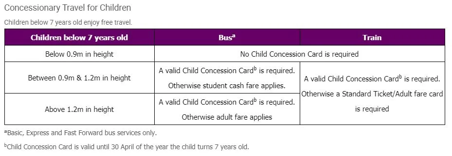 Child Concession Card details