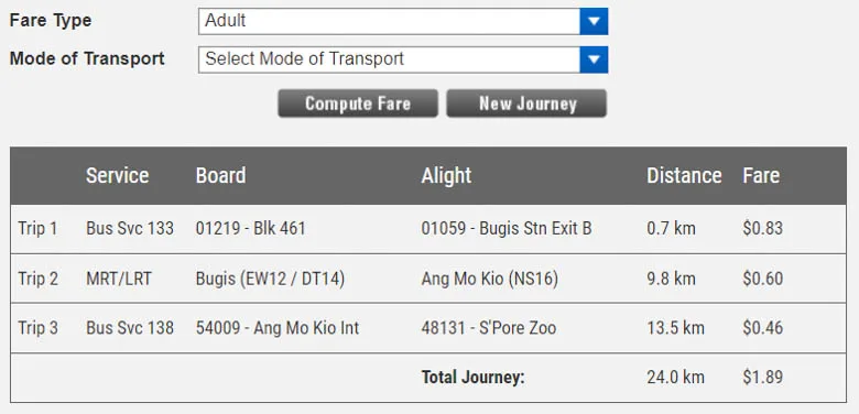 Total fare from Bugis to Singapore Zoo with transfer