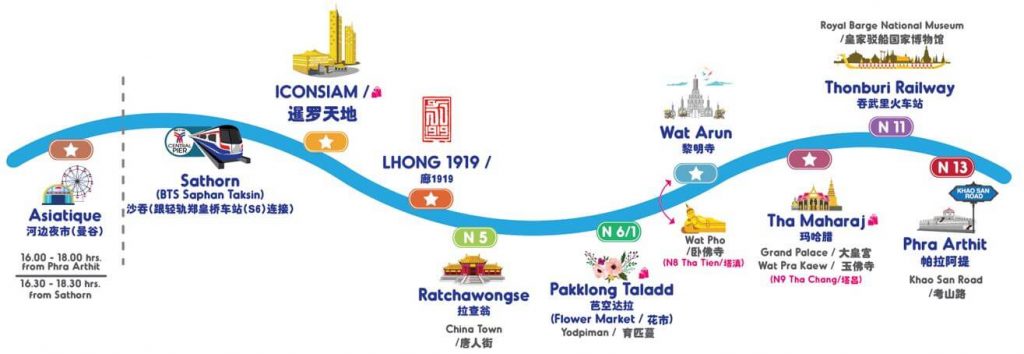 Chao Phraya tourist boat route