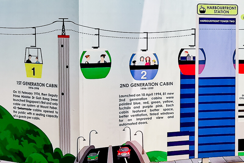 Singapore Cable Car - First Generation and Second Generation