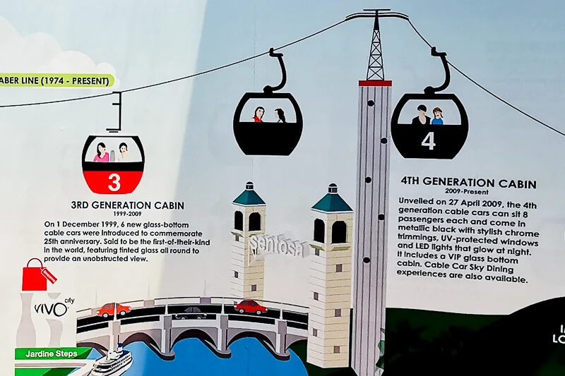 Singapore Cable Car - Third Generation and Fourth Generation
