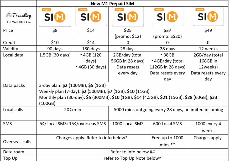 Best Singapore Prepaid SIM Card for Travellers