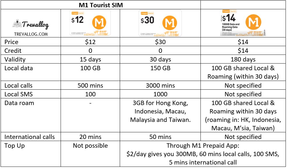 compare roaming sim cards