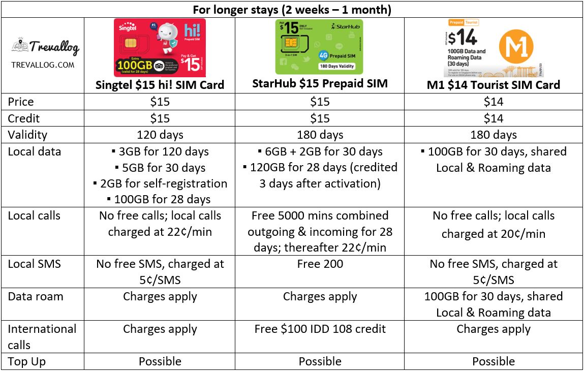 How Much Is A New Sim Card