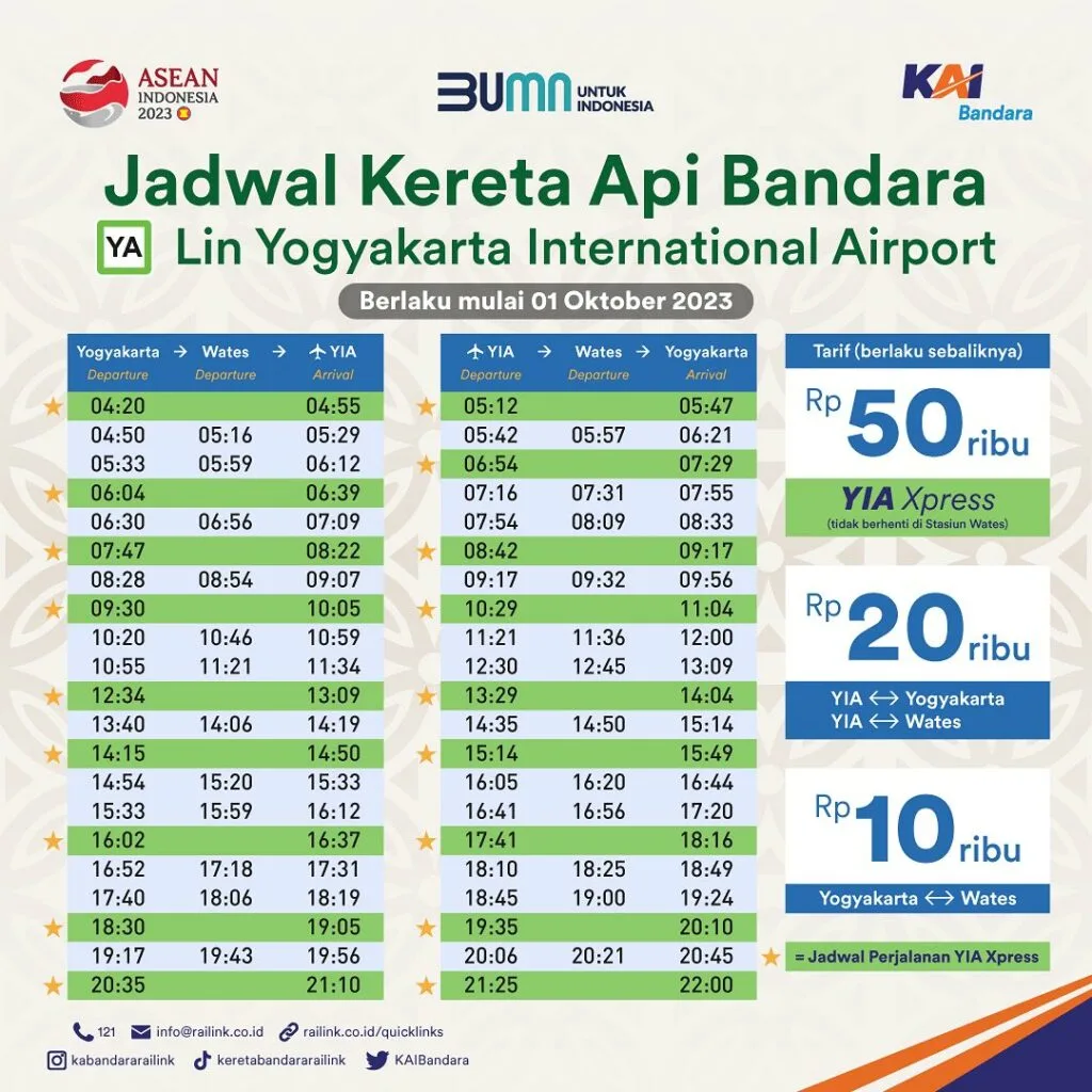 Yogyakarta Airport Train Schedule