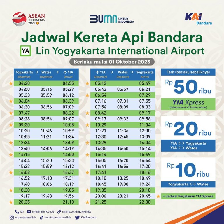 how-to-travel-by-train-between-yogyakarta-airport-and-city