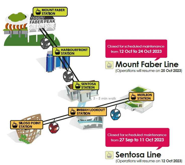 Singapore Cable Car Temporary Closure 2023